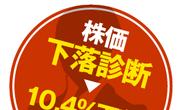 目先は軟調展開が予想される→9.6%下落!