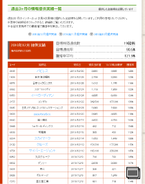 提供実績掲載ページのイメージ