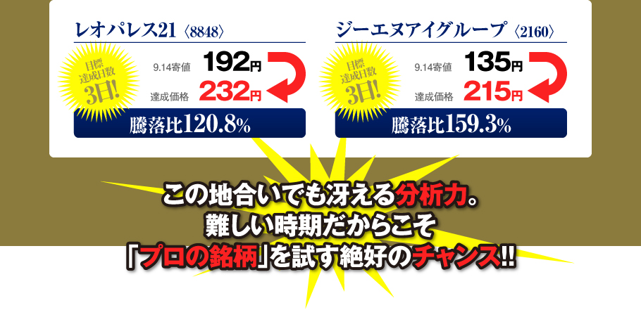 この地合でも冴える分析力。ムズかいい時期だからこそ「プロの銘柄」を試す絶好のチャンス!!