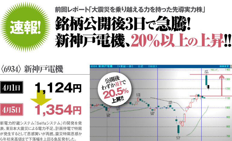 3月2日公開5銘柄レポート