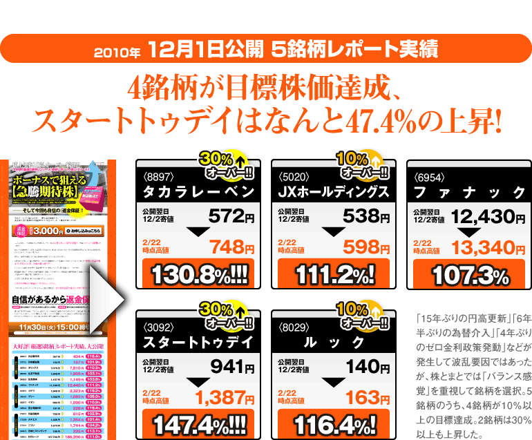 「ボーナスで狙える【急騰期待株】」実績