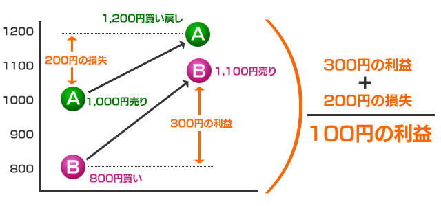 図B