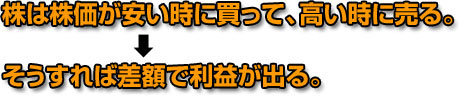 株は株価が安い時に買って、高い時に売る。そうすれば差額で利益が出る。